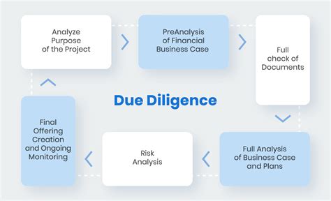 client due diligence process