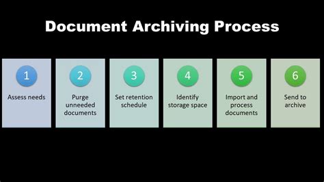 client file archive management