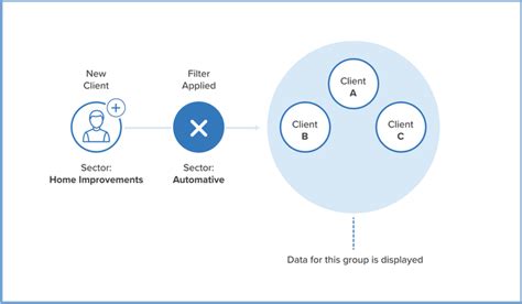 client group examples