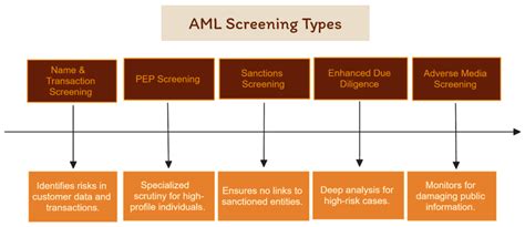 client screening aml