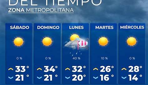 Tampico Weather 14 days - Meteored