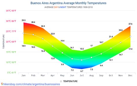 clima buenos aires weather