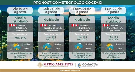 clima cdmx fin de semana