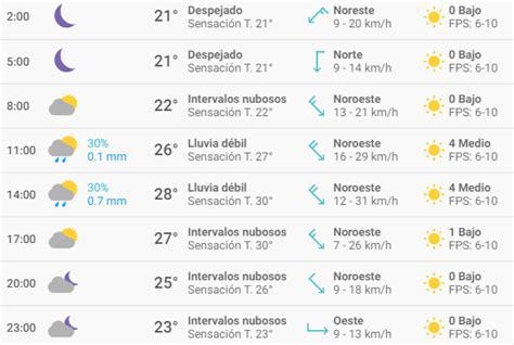 clima de hoy buenos aires