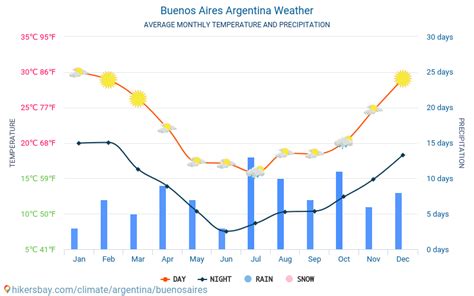 clima en buenos aires marzo 2023