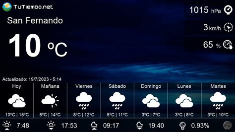 clima en san fernando