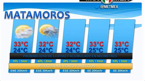 clima matamoros 10 dias