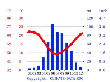 clima santiago la florida