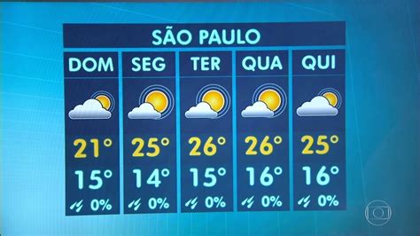 clima tempo em são paulo