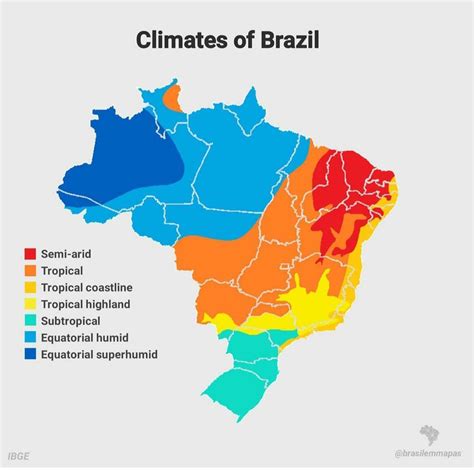 climate brazil for kids