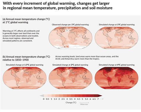 climate change 2021 report