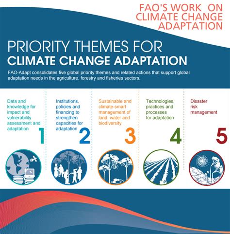 climate change adaptation program