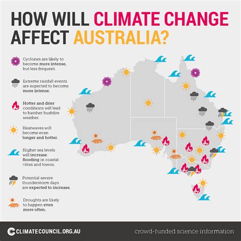 climate change and politics in australia