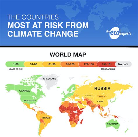 climate change by country