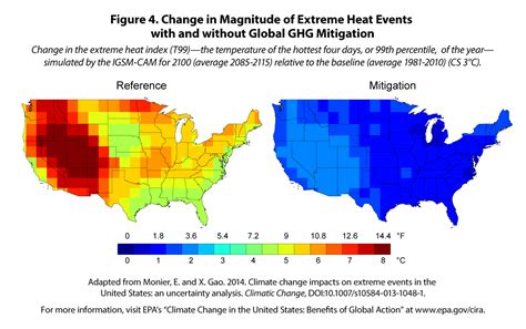 climate change data analysis course