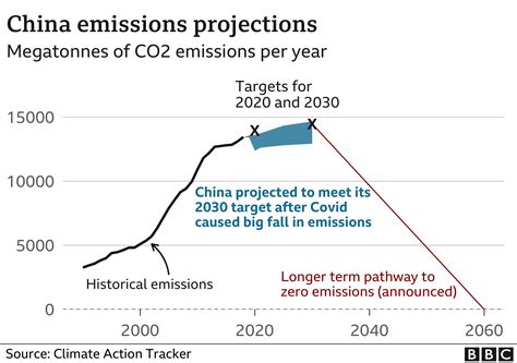 climate change good news 2023