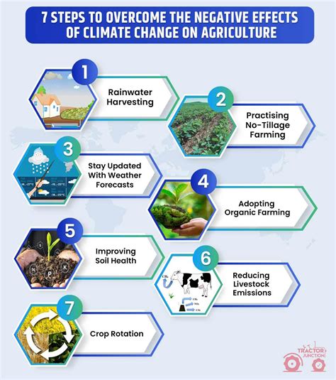 climate change impact on indian agriculture