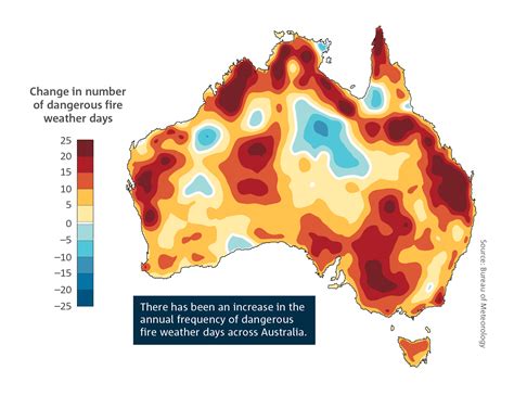 climate change in australia