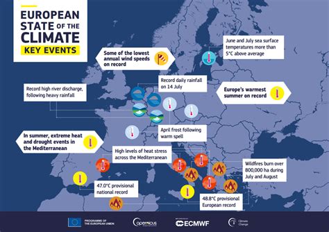 climate change in europe: policies