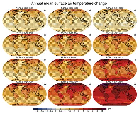 climate change in the next 100 years