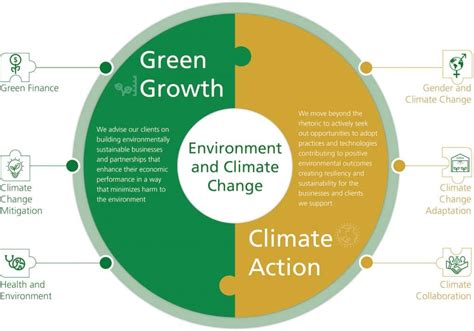 climate change policy framework