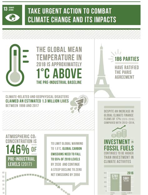 climate change policy uk