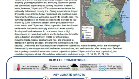 climate change report 2023 tanzania pdf