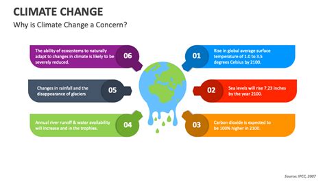 climate change topics for presentation for students