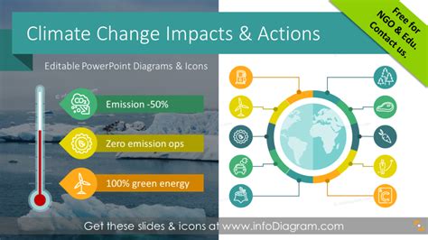 climate change topics for presentation ppt for students