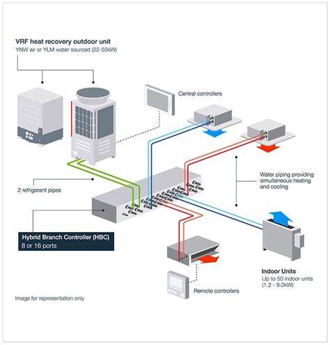 Climate Control Indoor Unit