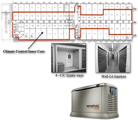 Climate Controlled Storage Unit Temperature Control