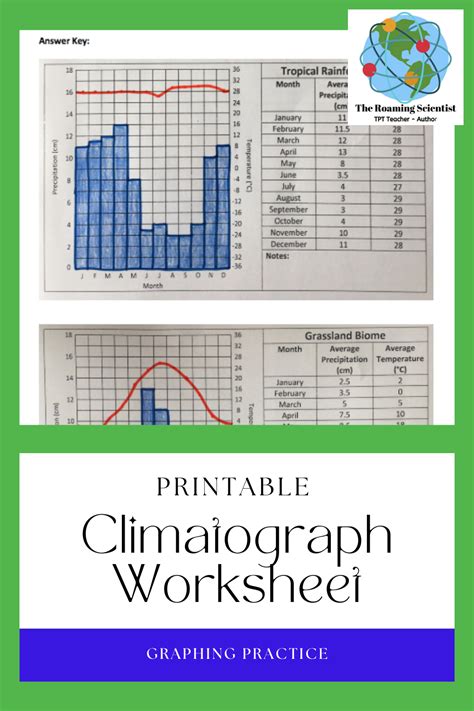 Climate Data Graphs Worksheet Answers