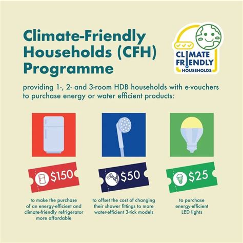 climate friendly voucher online voucher