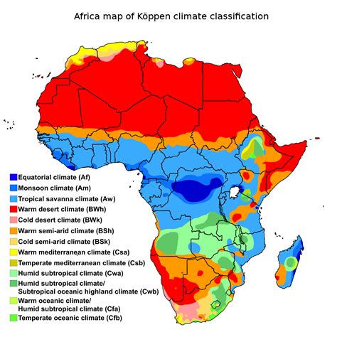 climate in central africa