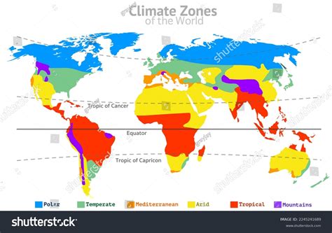 Climate Of Zone
