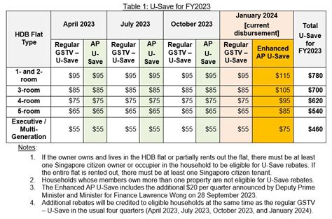 climate rebate january 2024