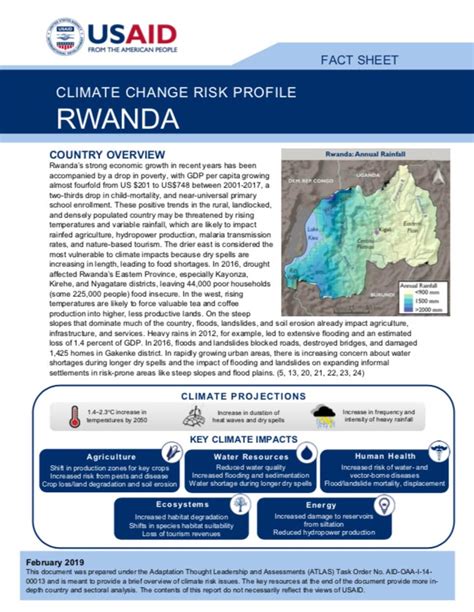 climate risk country profile rwanda