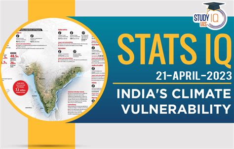 climate vulnerability index india