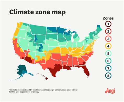 Climate Zone Reviews