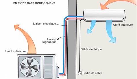 Climatisation A Condensation Climatiseur Portable à Faites Des ffaires