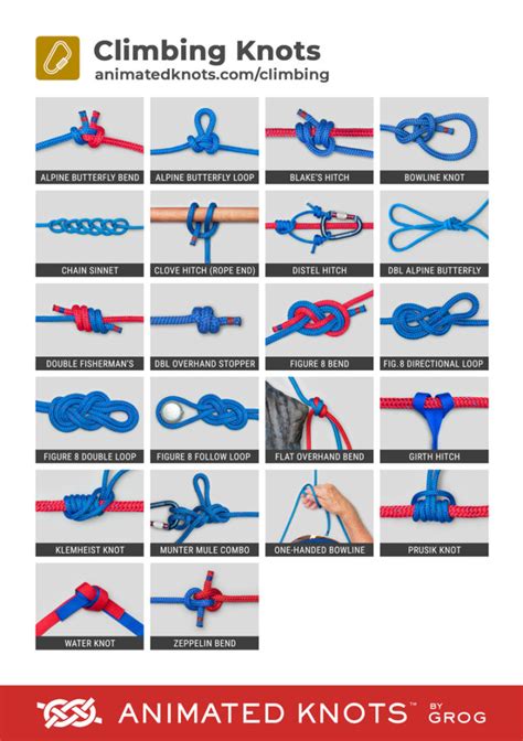 Climbing Rope Loop Knot