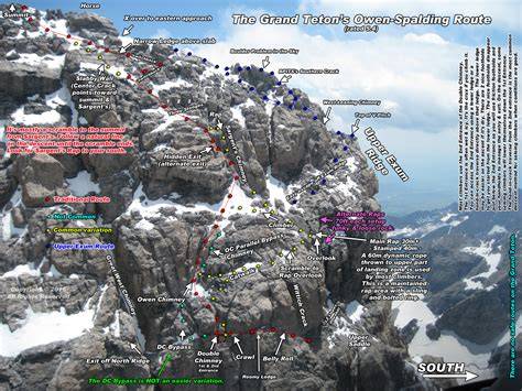 climbing route overview