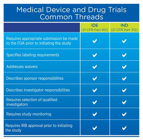 Clinical Trials in India CRO in India Medical Devices & Drugs