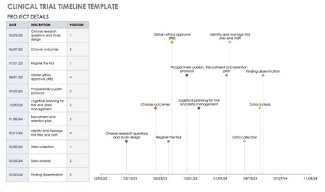 Clinical Trial Project Management Plan Template: A Comprehensive Guide