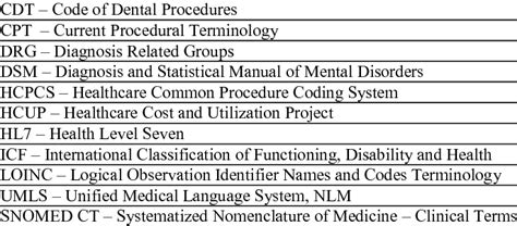clinical code list