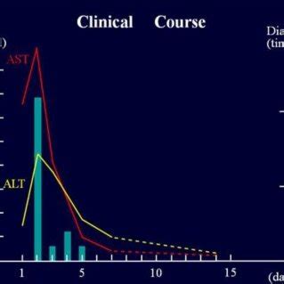 clinical course of norovirus