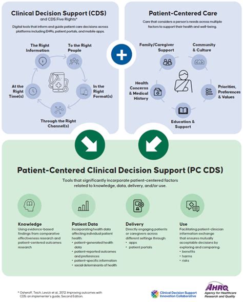 clinical decision support tool definition