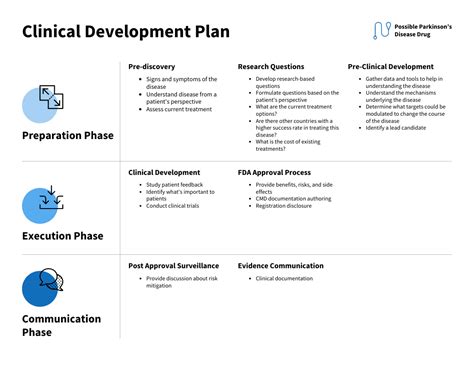 Clinical Development Plan Template in Google Docs, Word, Apple Pages