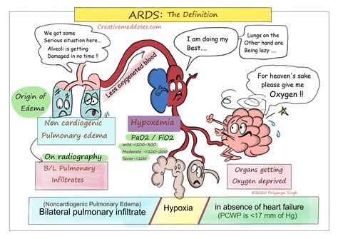 Understanding Clinical Features of ARDS: A Comprehensive Guide