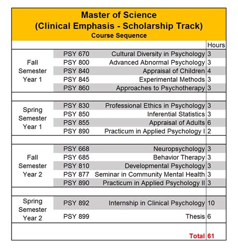 clinical psychology doctoral program duration